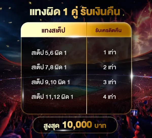 แทงบอลฝากไม่มีขั้นต่ํา